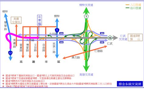 高速公路有幾條|交通部高速公路局